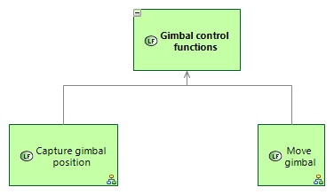 LFBD Gimbal control functions