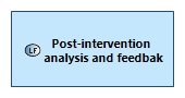 LFBD Postintervention analysis and feedbak