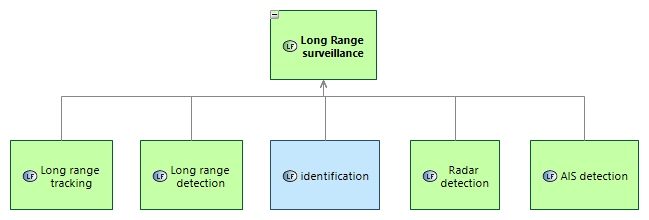 LFBD Long Range surveillance