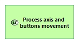LFBD Process axis and buttons movement