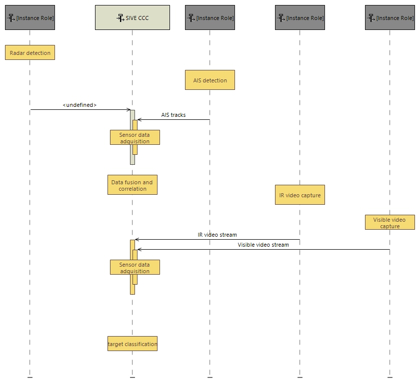 OES Classification