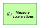 LFBD Measure accelerations