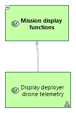 LFBD Mission display functions