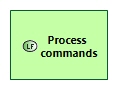 LFBD Process commands