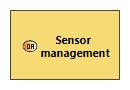 OABD Sensor management