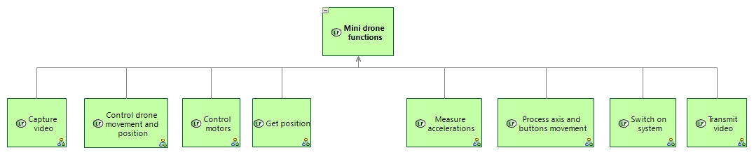 LFBD Mini drone functions