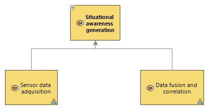 OABD Situational awareness generation