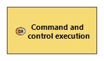 OABD Command and control execution