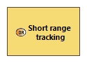 OABD Short range tracking