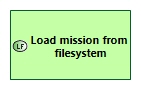 LFBD Load mission from filesystem