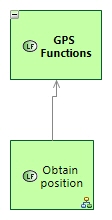 LFBD GPS Functions