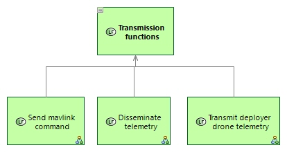 LFBD Transmission functions