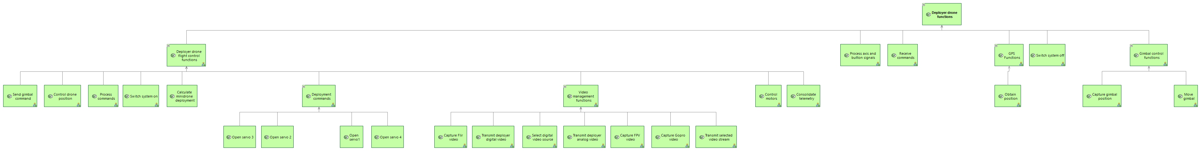 LFBD Deployer drone functions