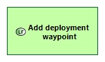 LFBD Add deployment waypoint
