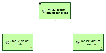 LFBD Virtual reallity glasses functions