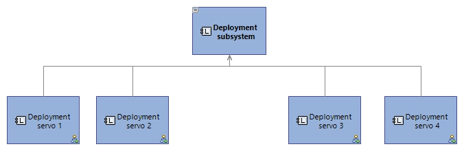 LCBD Deployment subsystem