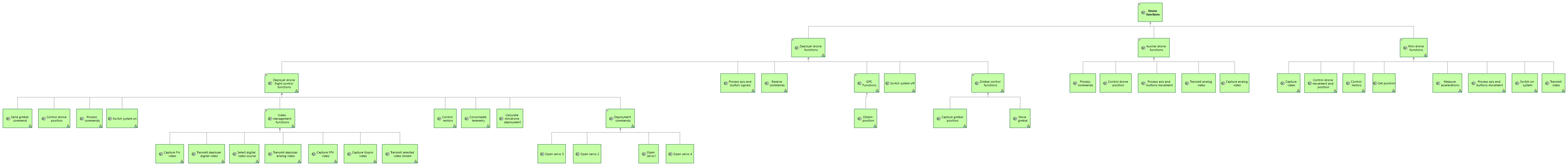 LFBD Drone functions