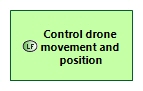 LFBD Control drone movement and position