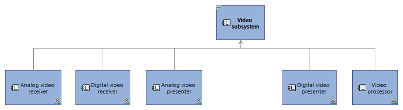 LCBD Video subsystem